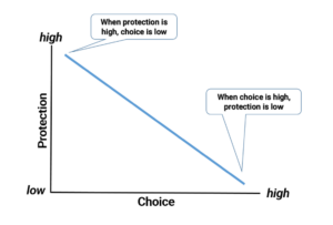 Part 2: Positive Risk Taking for the People you Support – Meaningful ...